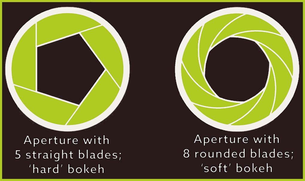 the relationship between quality of bokeh and aperture