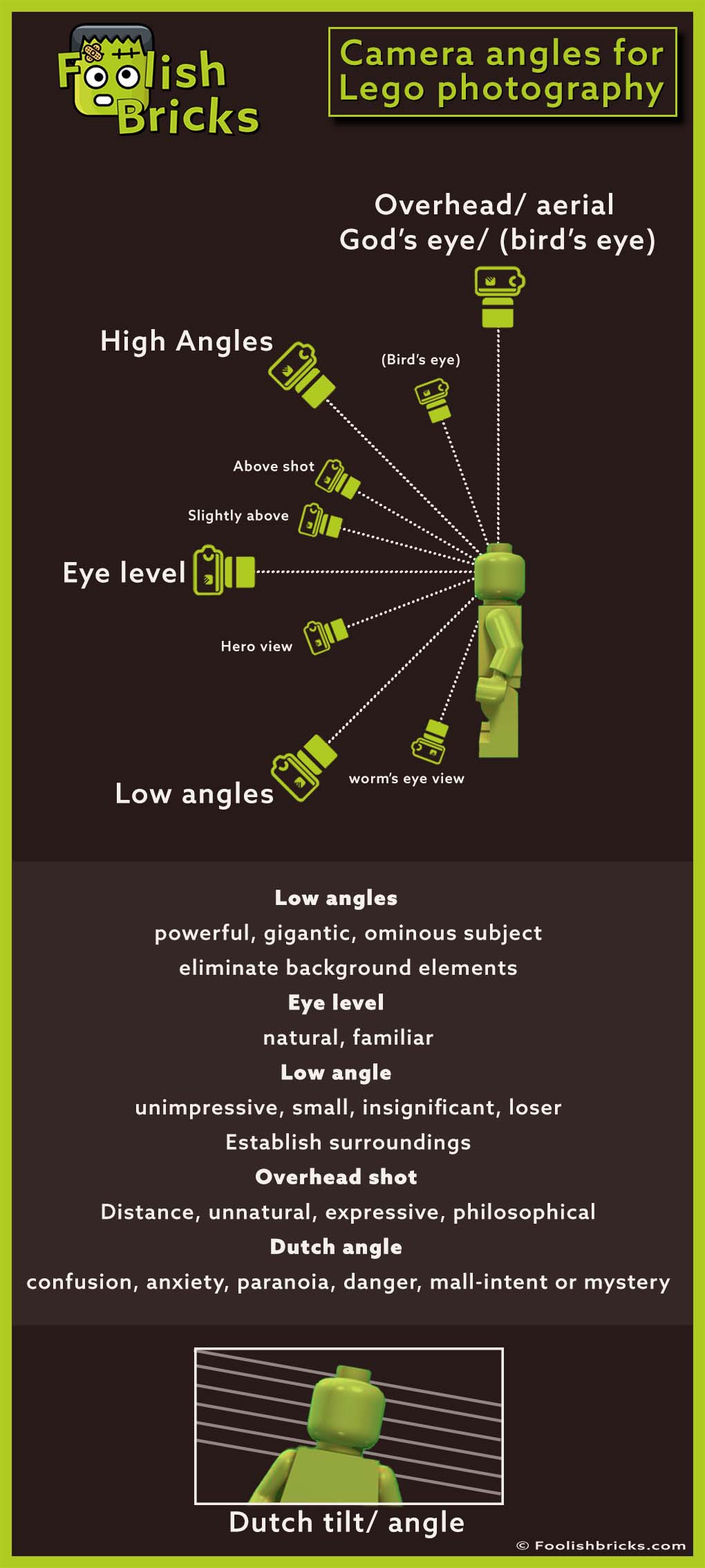 infographic - camera angles photography lego