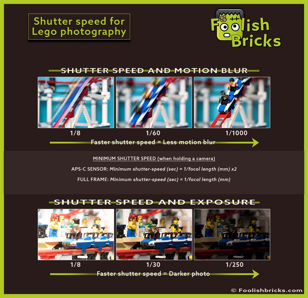 infographic - shutter speed lego photography